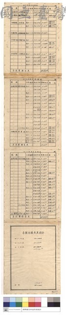 四十八至五十年各年度完成路段統計藏品圖，第1張