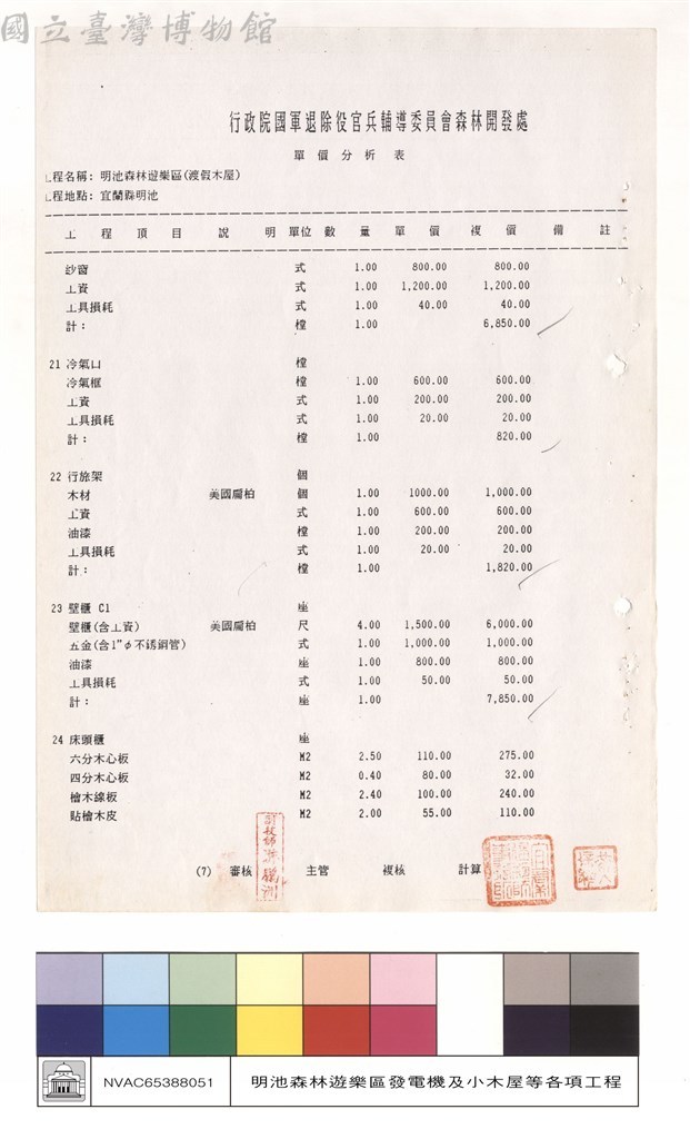 大圖瀏覽