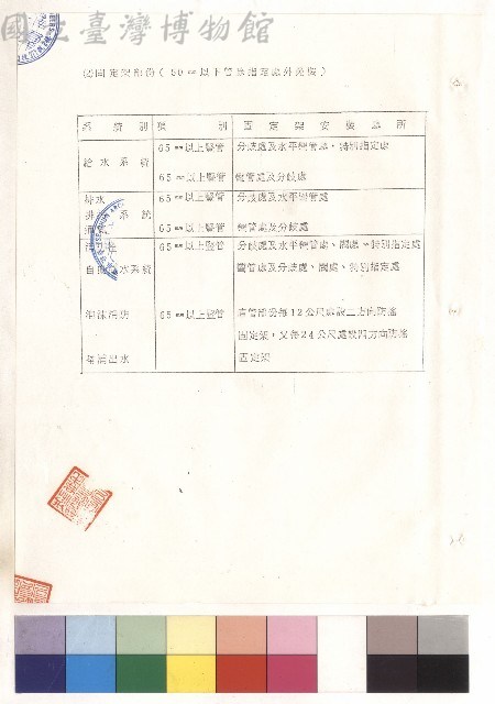 第三章 施工規範 (三)4(2)固定架部分藏品圖，第1張