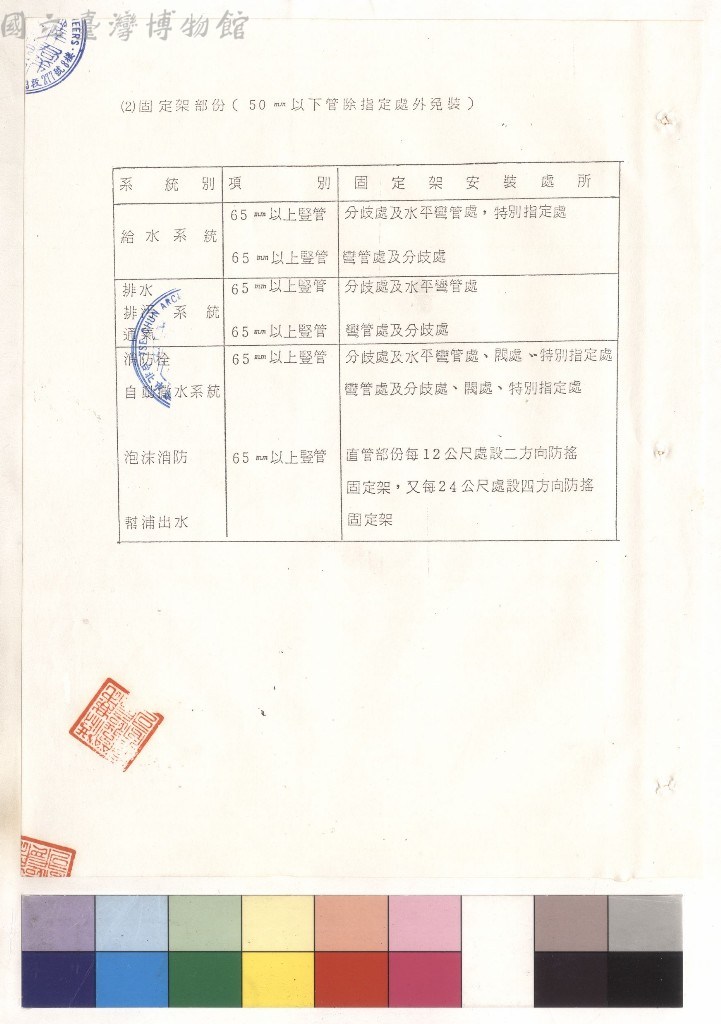 大圖瀏覽