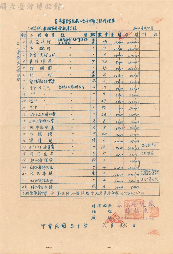 大圖瀏覽