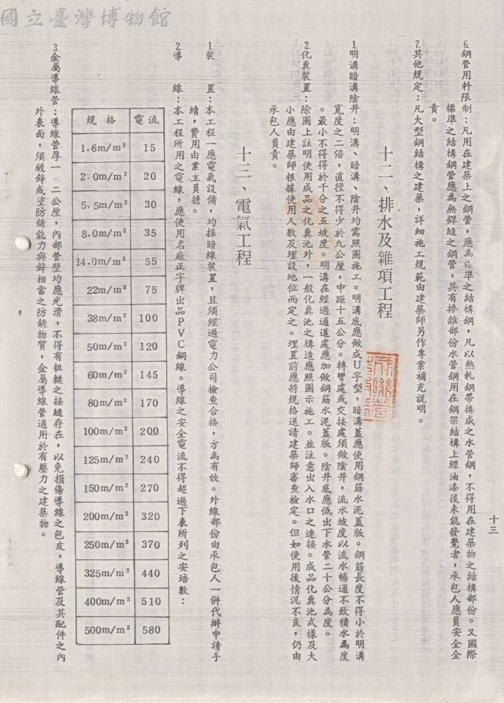 大圖瀏覽