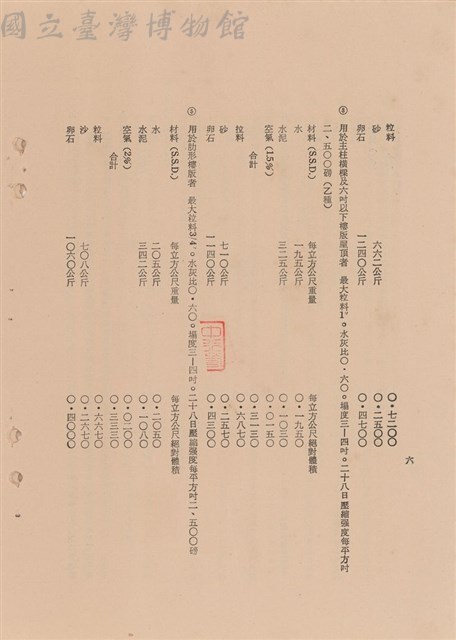 工程施工說明書-混凝土藏品圖，第1張