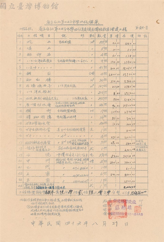 大圖瀏覽