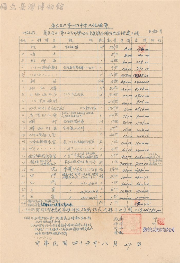 大圖瀏覽