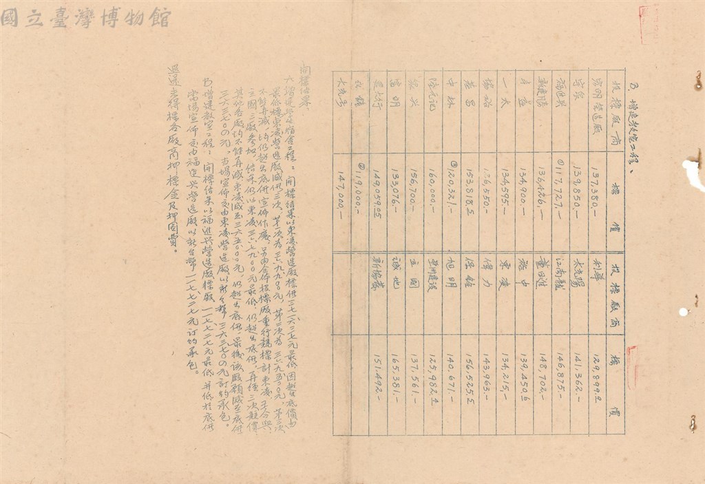 大圖瀏覽
