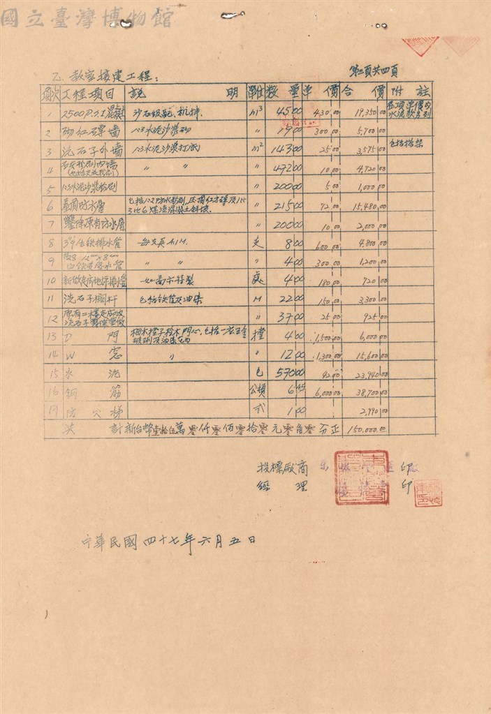 大圖瀏覽