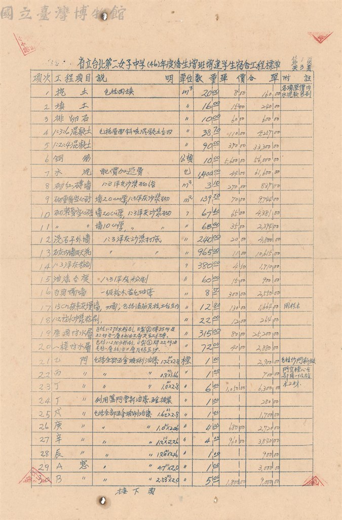 大圖瀏覽
