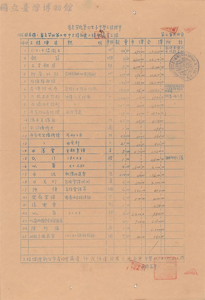 大圖瀏覽