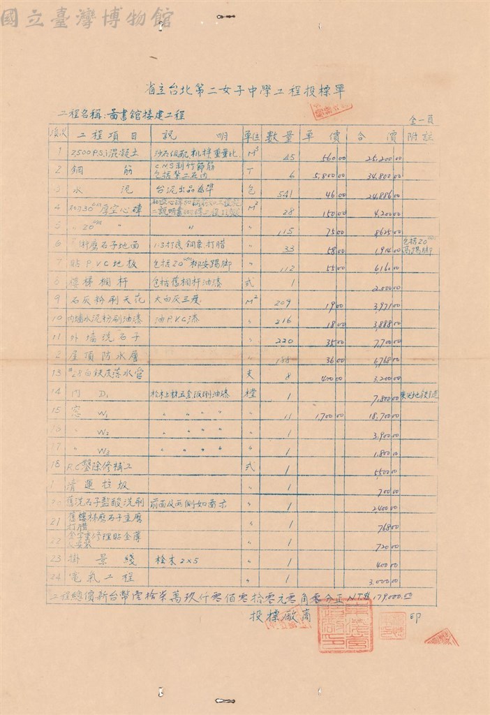 大圖瀏覽
