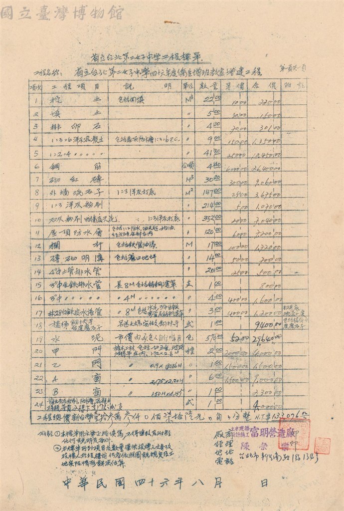 大圖瀏覽