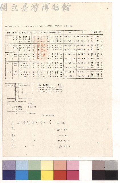 SINGLE COLUMN FOOTING-STEEL TABLE(F1基礎原設計尺寸)藏品圖，第1張