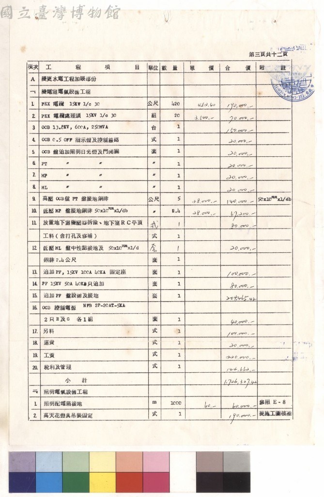 大圖瀏覽