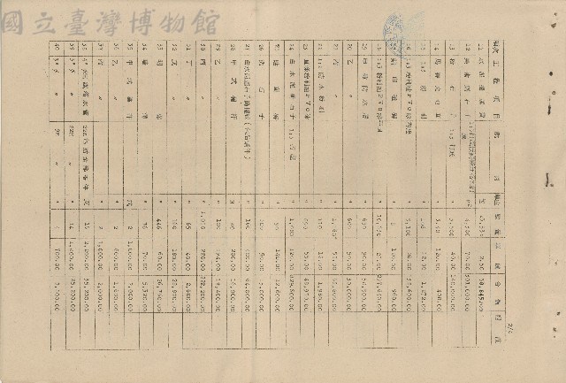 台北市立女子師範專科學校工程投標單藏品圖，第1張