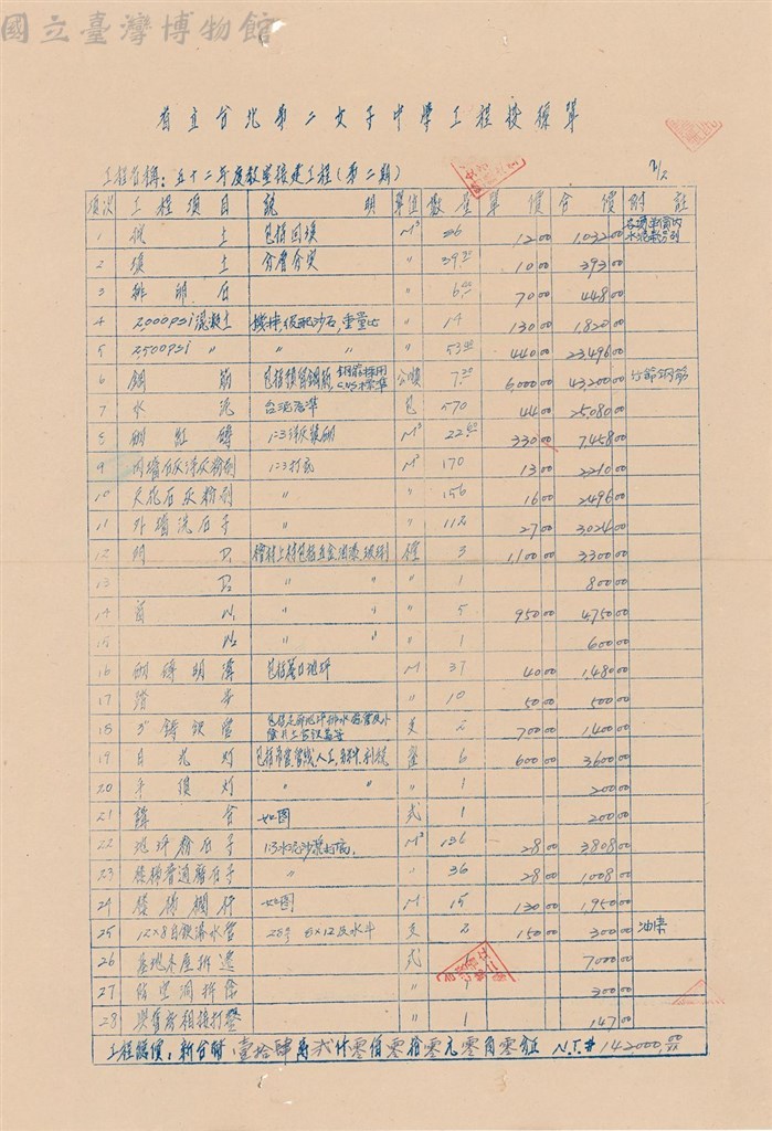 大圖瀏覽