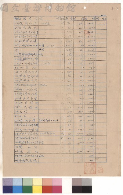 教職員宿舍新建工程，教2/3藏品圖，第1張