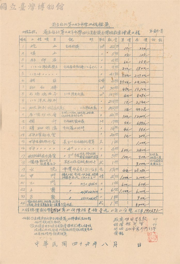 大圖瀏覽