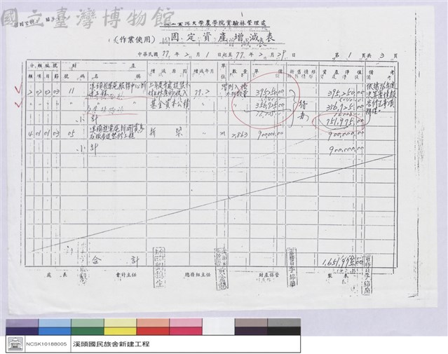 農學院實驗林管理處-固定資產增減表藏品圖，第1張
