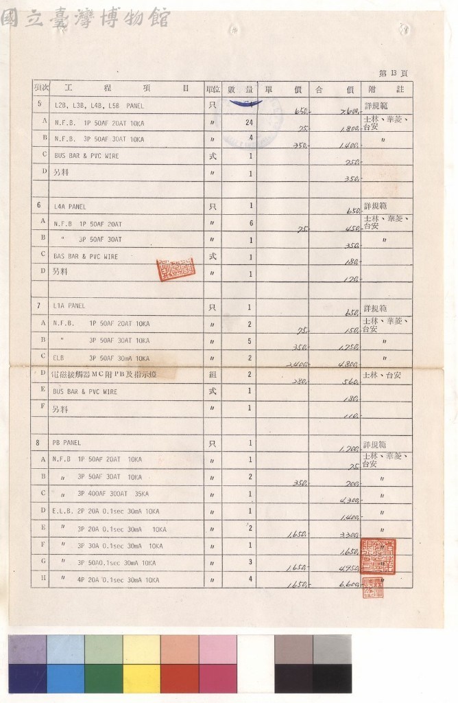 大圖瀏覽