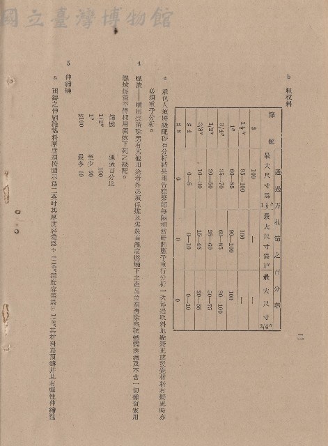 Ⅰ材料，p.2藏品圖，第1張