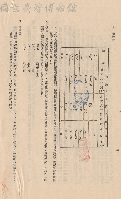 混凝土工程Ⅰ材料4-5，p.2藏品圖，第1張