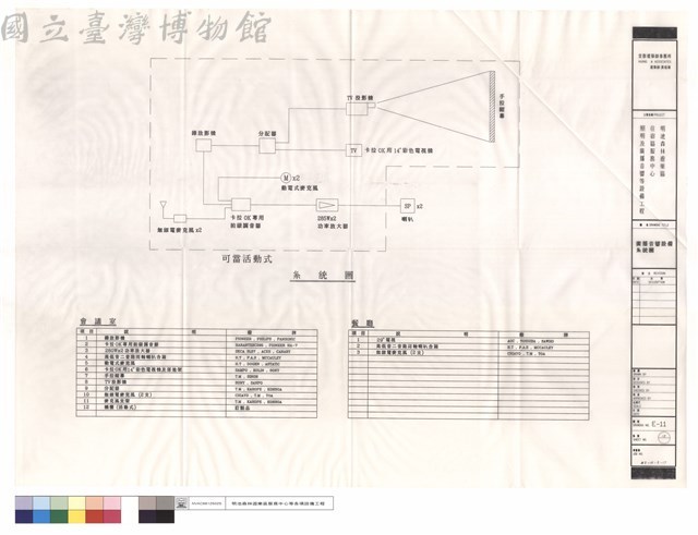 廣播音響設備系統圖藏品圖，第1張