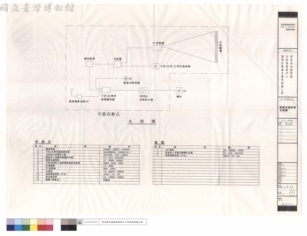 大圖瀏覽