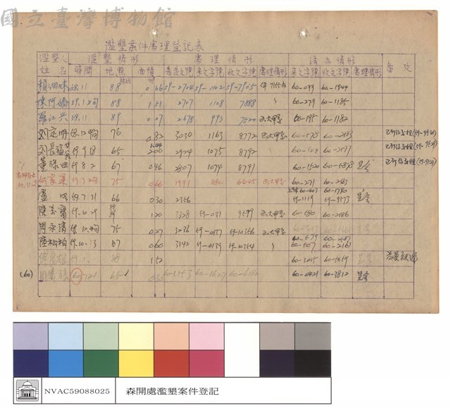 濫墾案件處理登記表藏品圖，第1張