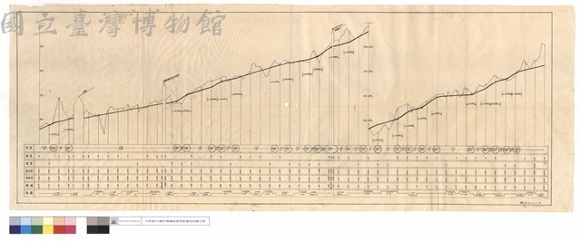 N/A藏品圖，第1張