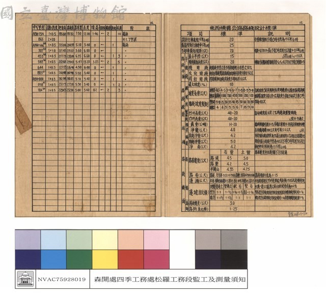 測量須知藏品圖，第1張