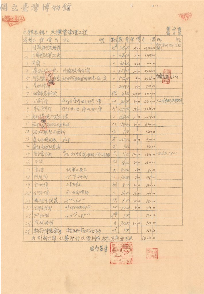 大圖瀏覽