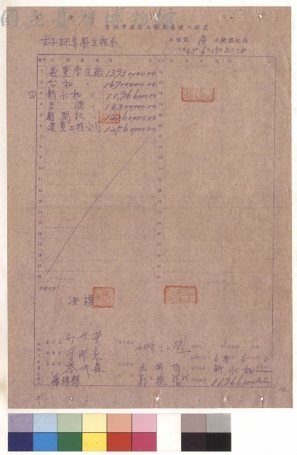 投標廠商藏品圖，第1張