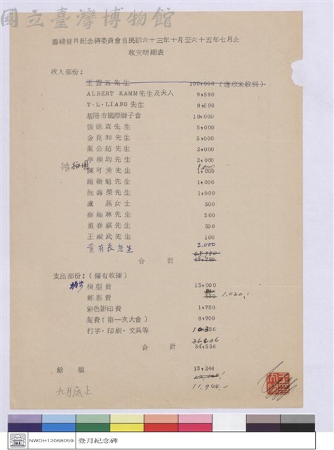 籌建登月紀念碑委員會自民國六十三年十月至五十六年七月止收支明細表藏品圖，第1張