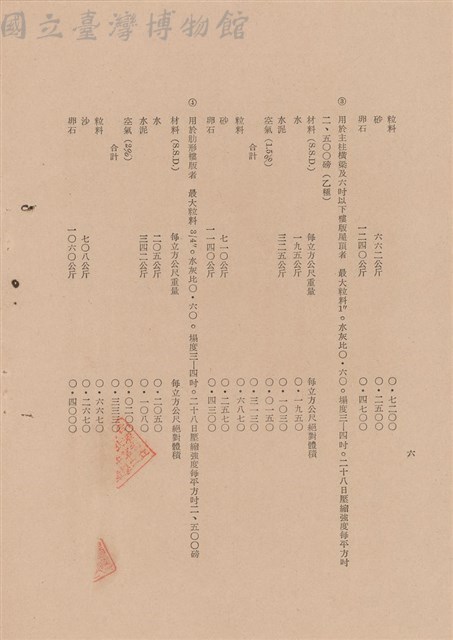 工程施工說明書-混凝土工程藏品圖，第1張