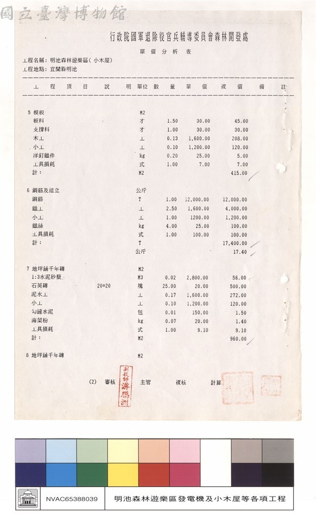 大圖瀏覽