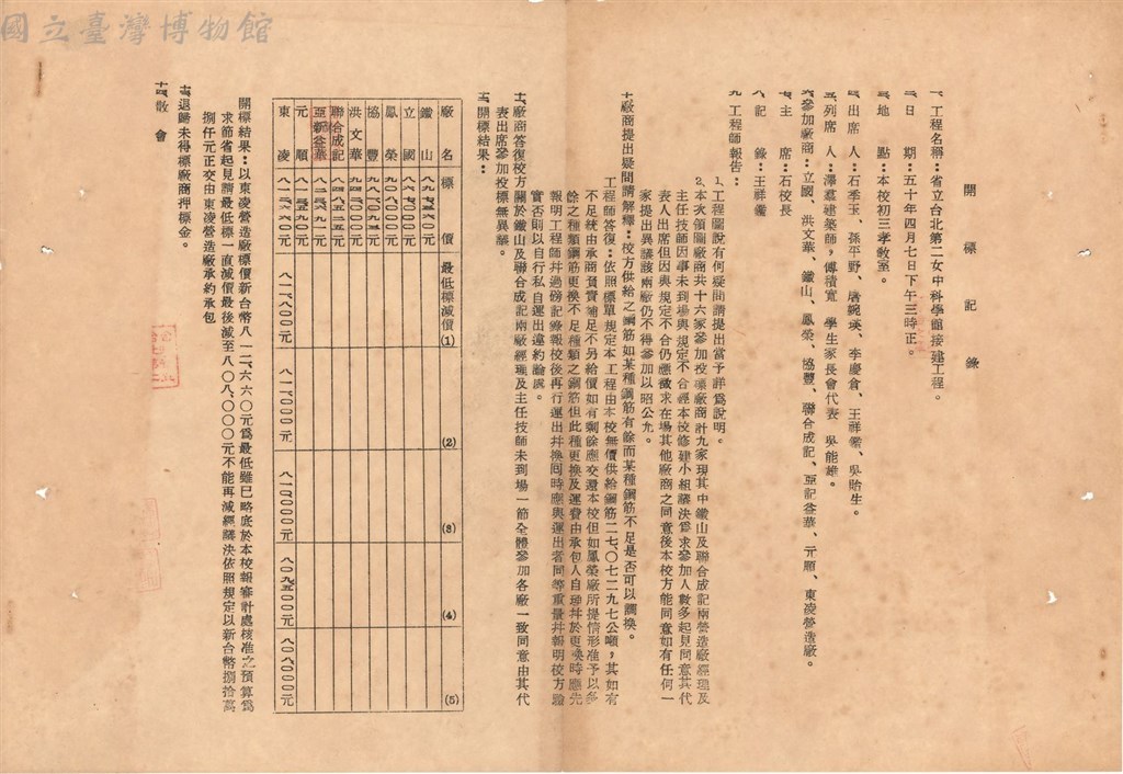 大圖瀏覽