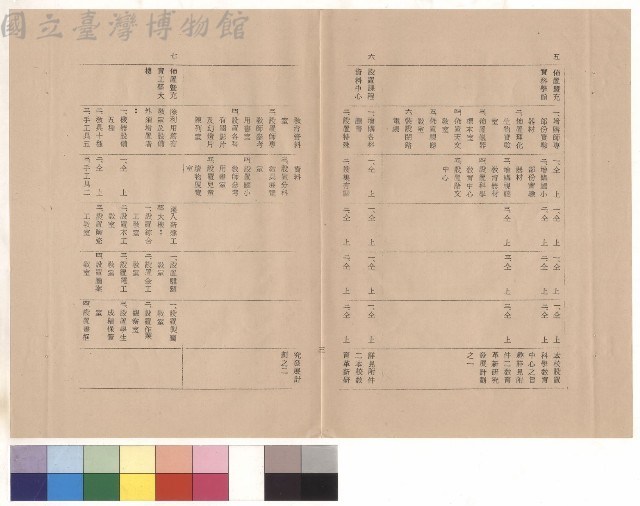 前言，條文十二(五~七)，p.3藏品圖，第1張