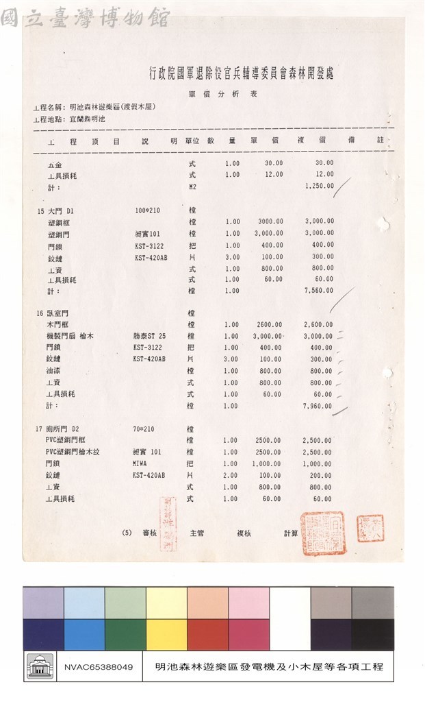 大圖瀏覽