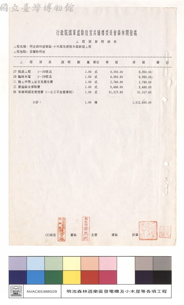 大圖瀏覽