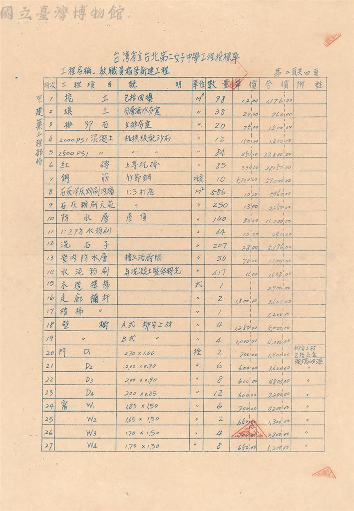 大圖瀏覽
