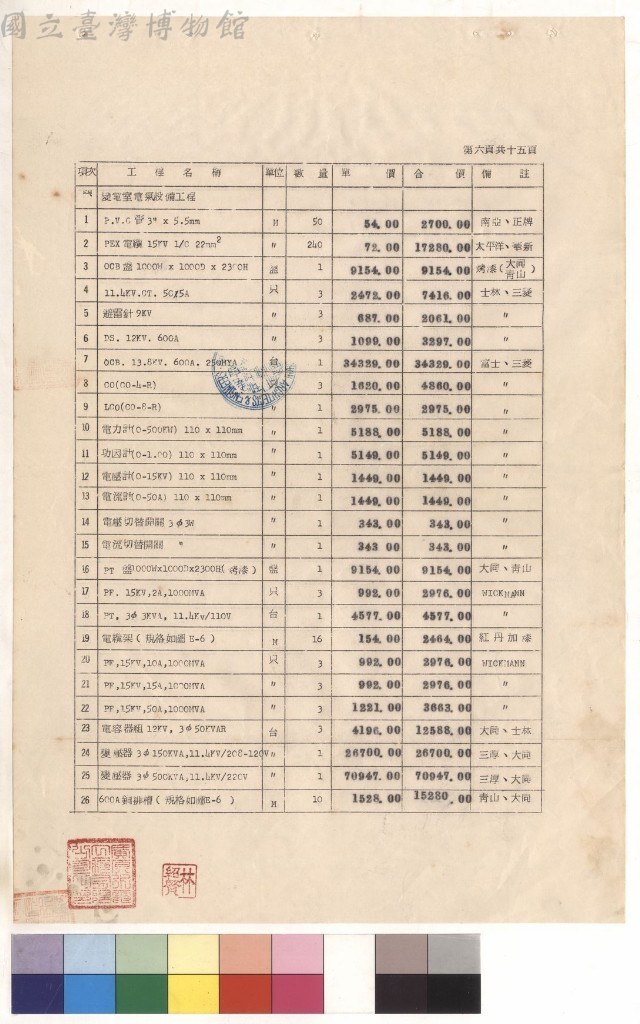 大圖瀏覽