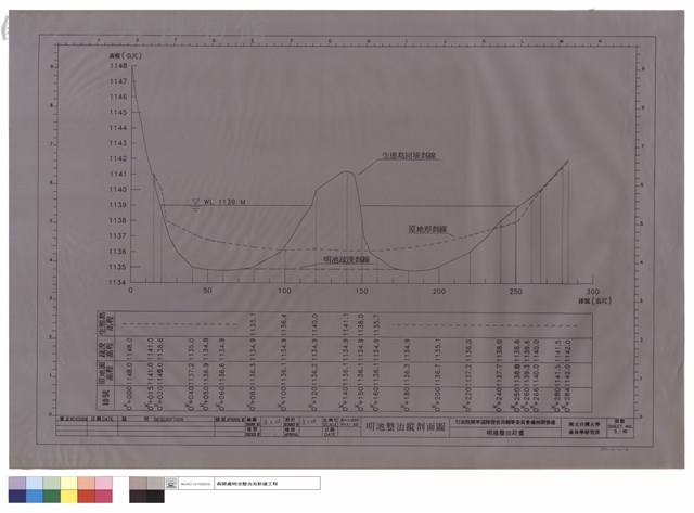 明池整治縱剖面圖藏品圖，第1張