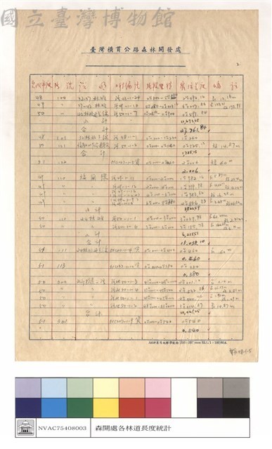 四十八至五十一年各年度完成路段統計藏品圖，第1張