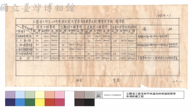 立霧溪工作區69年度核定固定資產房屋建築及設備費用分析報告表藏品圖，第1張