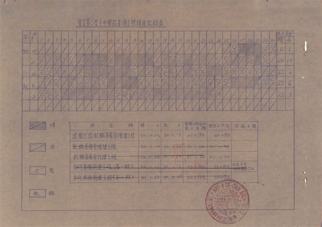 晴雨紀錄表藏品圖，第1張