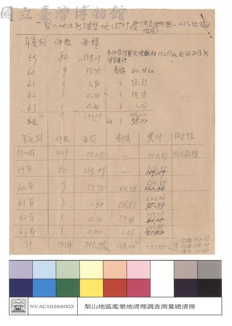 梨山地區新濫墾地統計表藏品圖，第1張