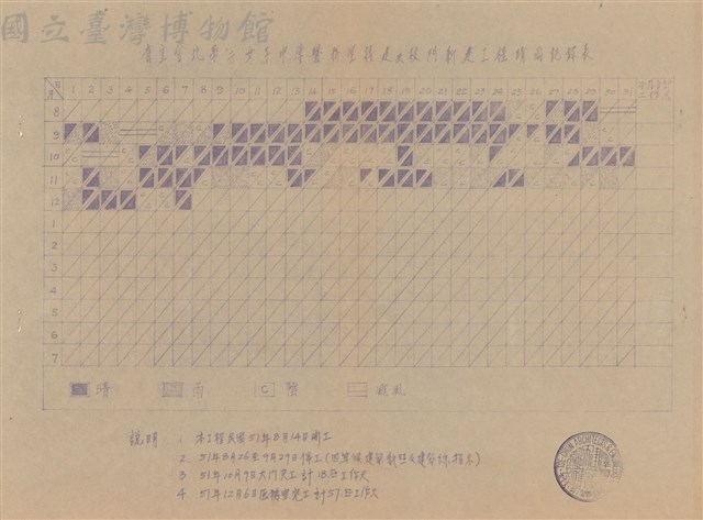 晴雨記錄表藏品圖，第1張