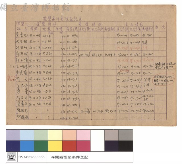 濫墾案件處理登記表藏品圖，第1張