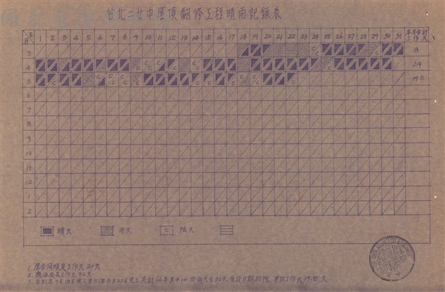 晴雨記錄表藏品圖，第1張