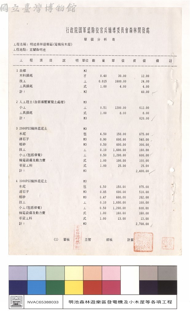 大圖瀏覽